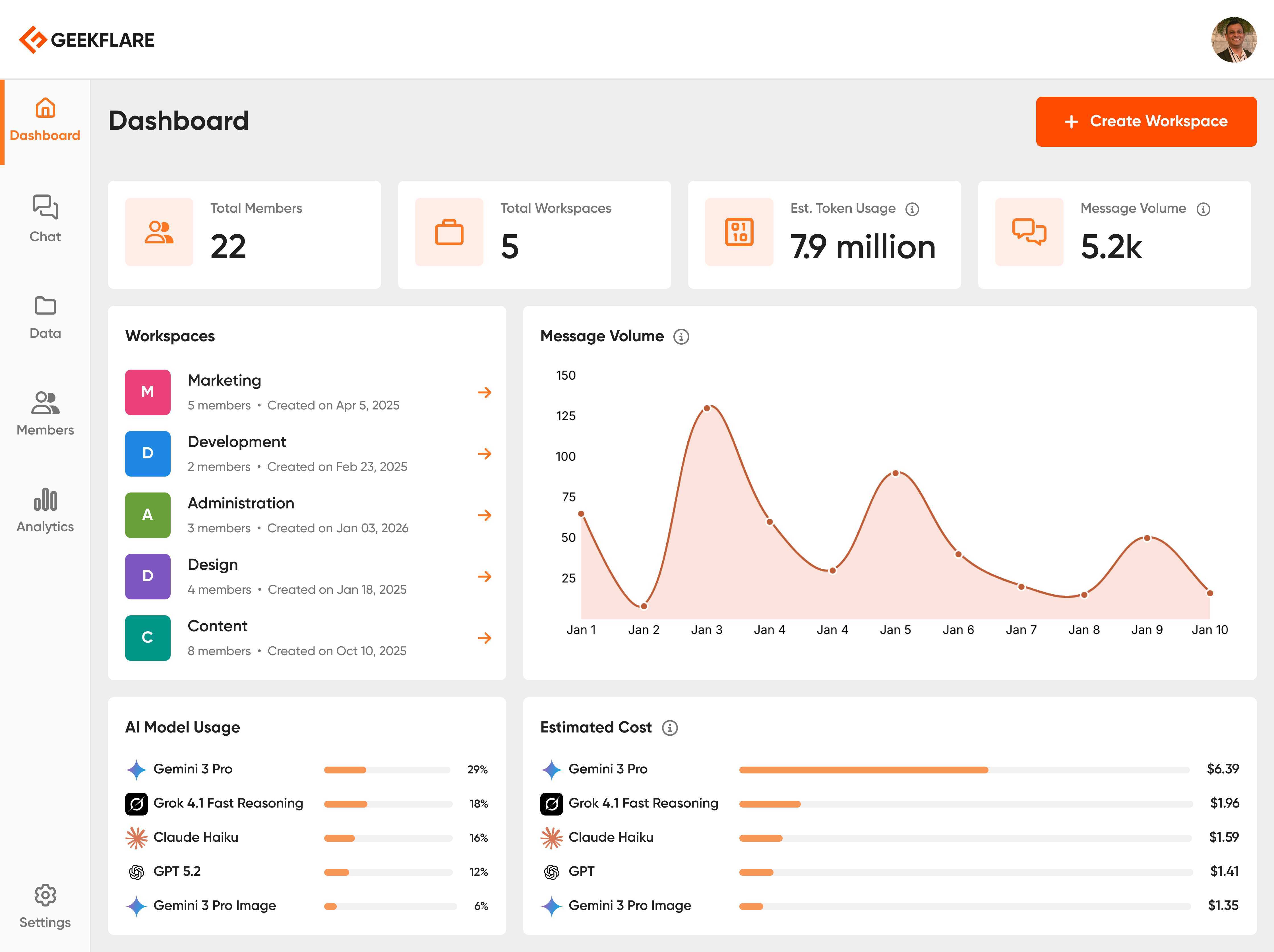 Usage & Cost Analytics