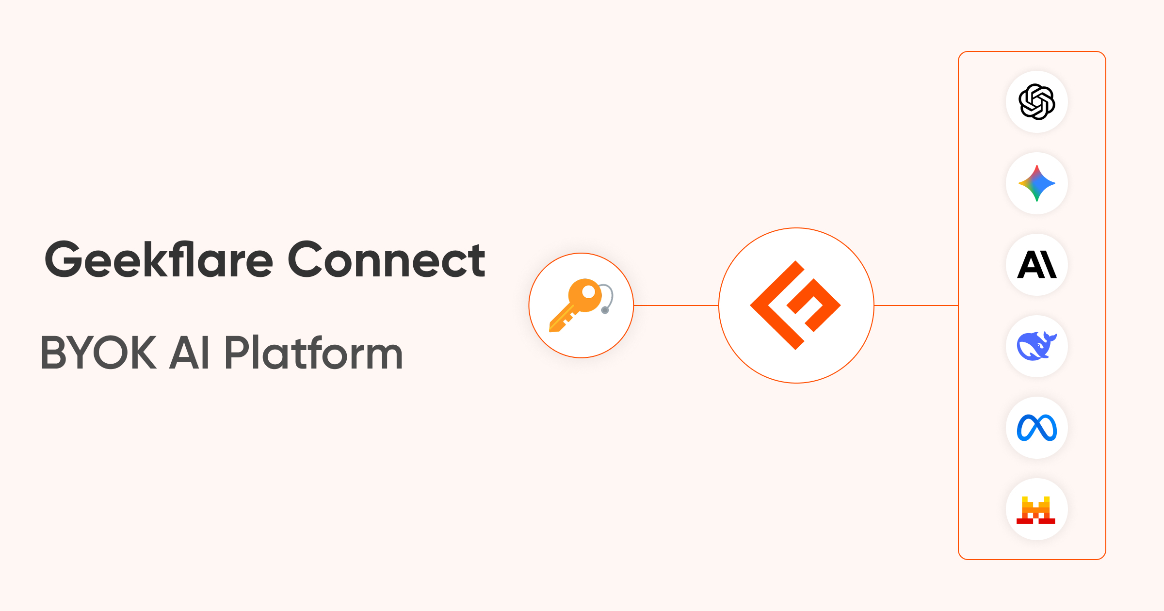 Bring Your Own AI API Keys For Team Collaboration Geekflare Connect